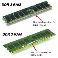 DDR2 Compared with DDR3